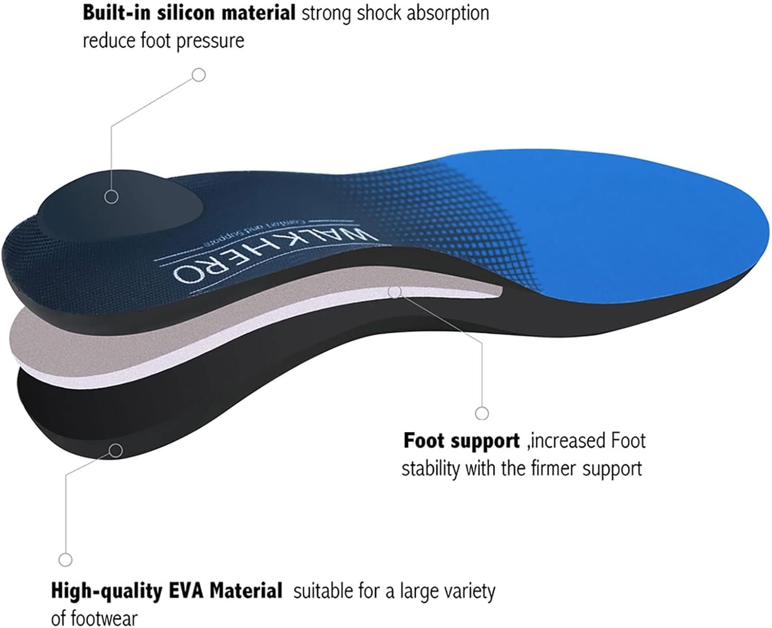 WalkHero Plantar Fasciitis Relief, Arch Support Insoles for Men Women | Shoe Inserts for Flat Feet, Orthotics Insoles All-Day Energy and Comfort with Every Step (Mens 12-12 1/2 | Womens 14-14 1/2)